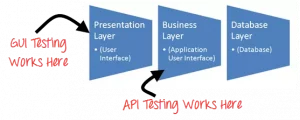 Top 17 test api hay nhất 2022