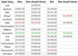 Top 17 1 triệu bảng anh bằng bao nhiêu tiền việt hay nhất 2022