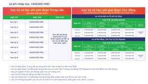 Top 15 học phí cao đẳng fpt hay nhất 2022