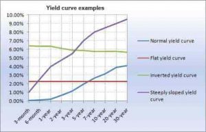 Top 19 curve là gì hay nhất 2022