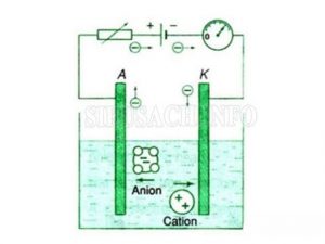 Top 15 bản chất dòng điện trong chất điện phân là hay nhất 2022