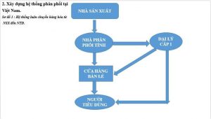 Top 21 kênh gt là gì hay nhất 2022