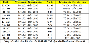 Top 17 1890 là thế kỷ bao nhiêu hay nhất 2022