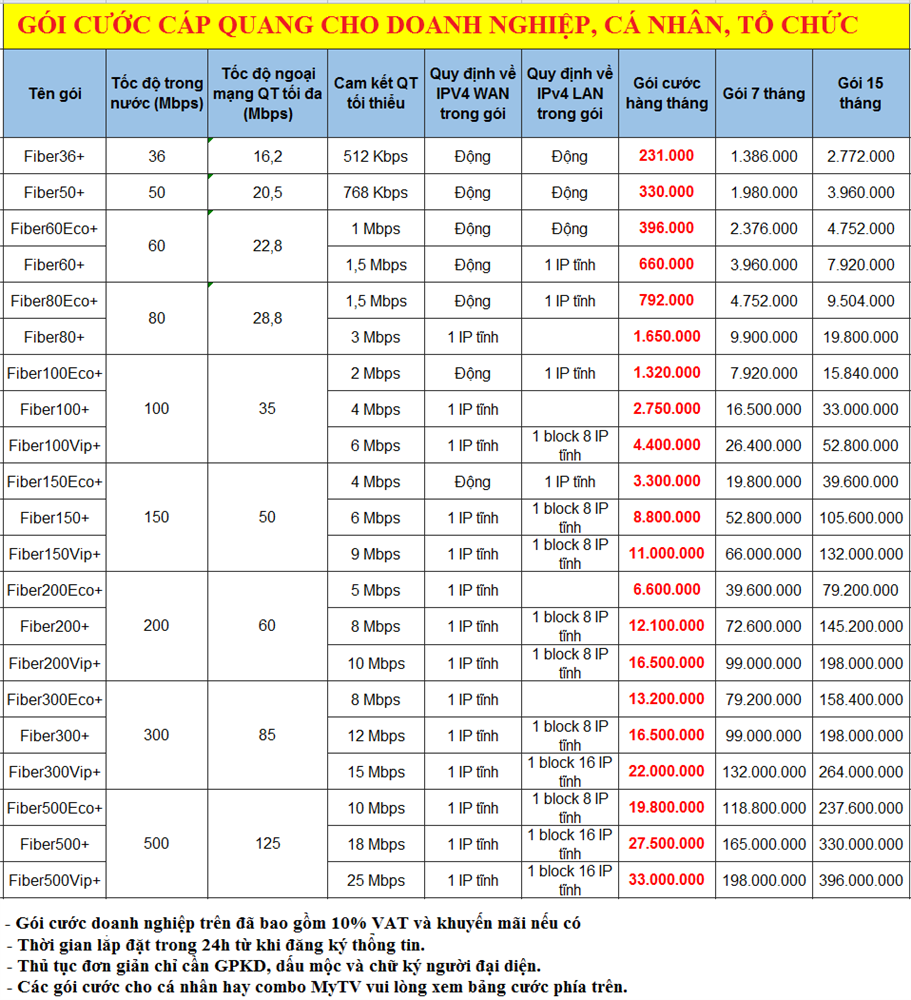 Top 16 0246 Là Mạng Gì Hay Nhất 2022 - TOPZ Eduvn