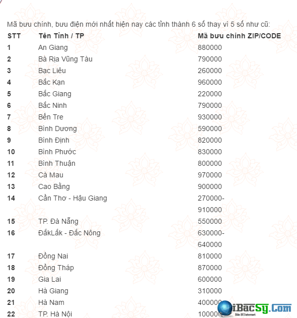 Top 15 Zip Là Gì Hay Nhất 2022 Topz Eduvn 2247