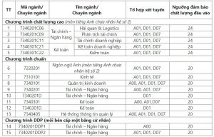 Top 19 học viện tài chính xét tuyển học bạ hay nhất 2022