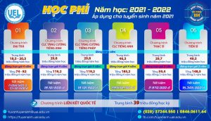 Top 18 hoc phi uel hay nhất 2022