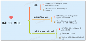 Top 19 mol là lượng chất có chứa hay nhất 2022