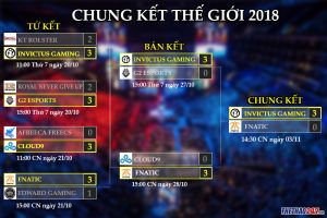 Top 17 lich thi dau chung ket the gioi lmht 2018 hay nhất 2022