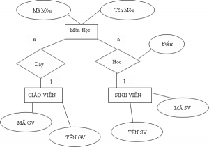 Top 18 er diagram là gì hay nhất 2022