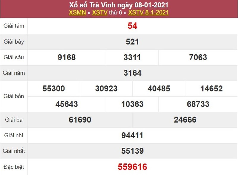 Top 15 xstv 15 01 hay nhất 2022