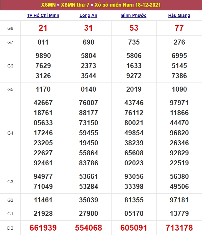 Top 18 du doan xsmn 19/12/2021 hay nhất 2022