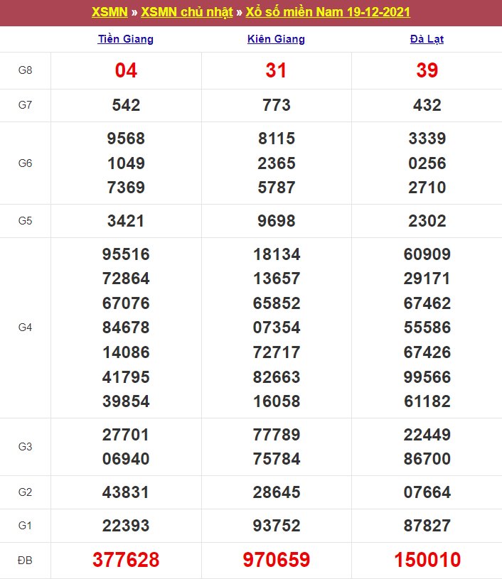 Top 18 du doan xsmn 20/12/2021 hay nhất 2022