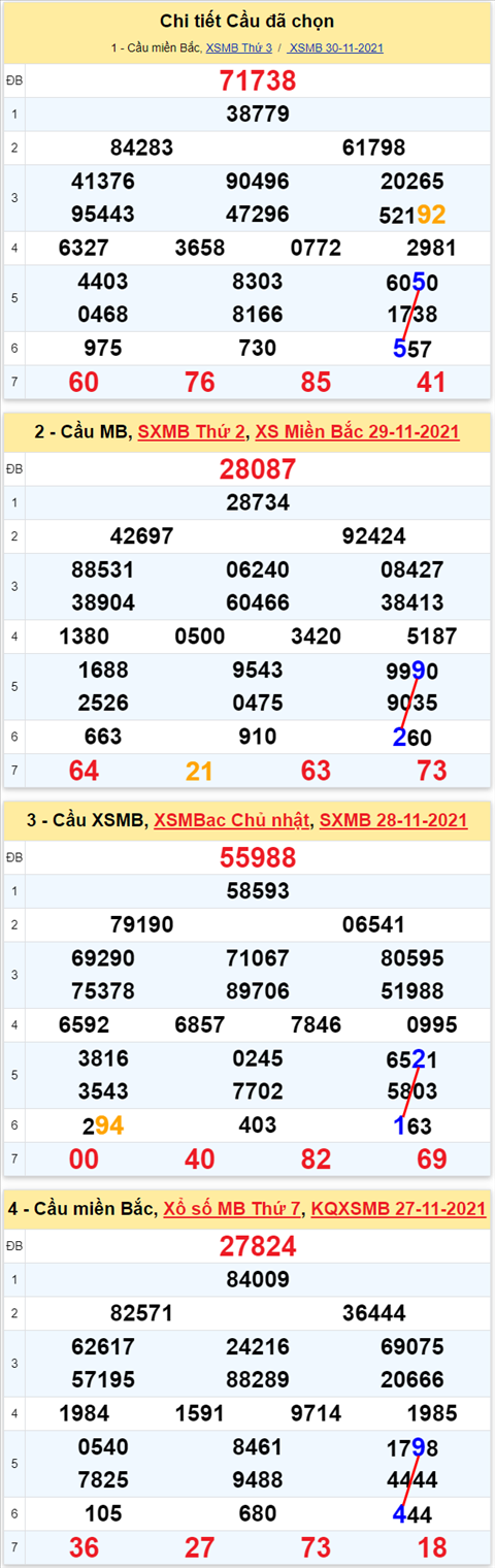 Top 17 xsmb 01/12/2021 hay nhất 2022