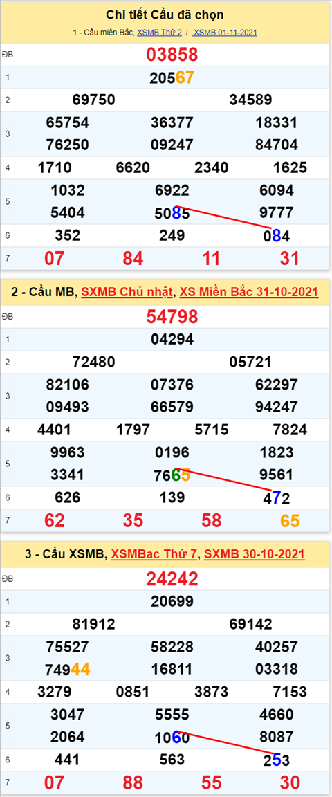 Top 15 xsmb 02/11/2021 hay nhất 2022