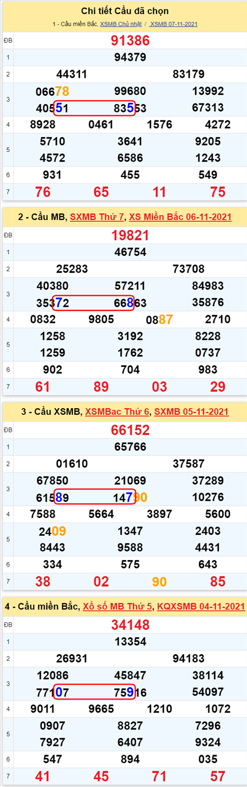 Top 19 xsmb 08/11/2021 hay nhất 2022