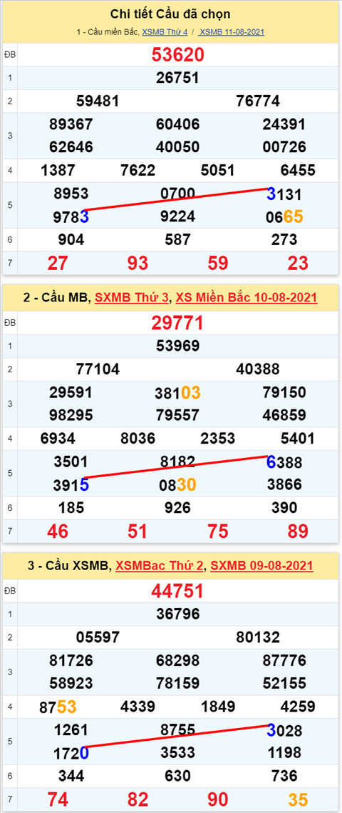 Top 16 xsmb 12/08/2021 hay nhất 2022