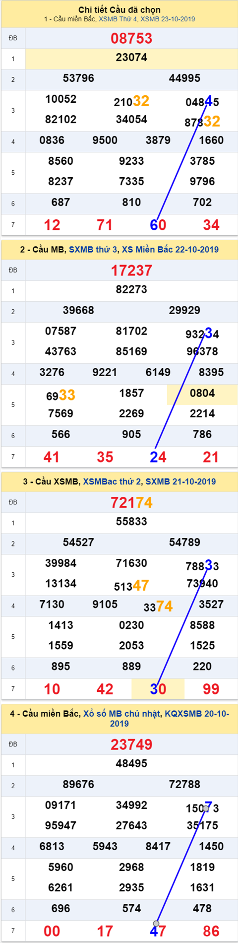 Top 15 xsmb 24/10/2019 hay nhất 2022