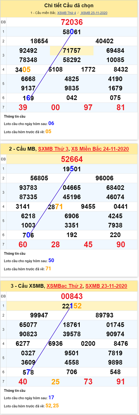 Top 17 xsmb 26/11/2020 hay nhất 2022