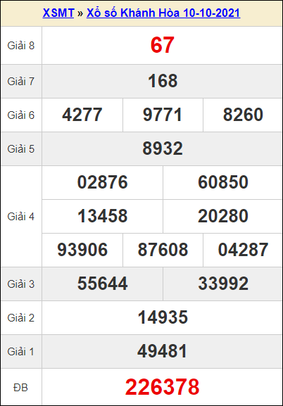 Top 18 dự đoán xổ số khánh hòa ngày 13 tháng 10 hay nhất 2022