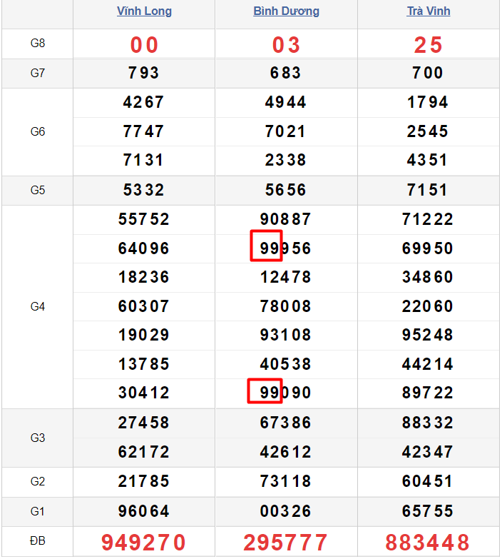 Top 15 so de mien nam hay nhất 2022