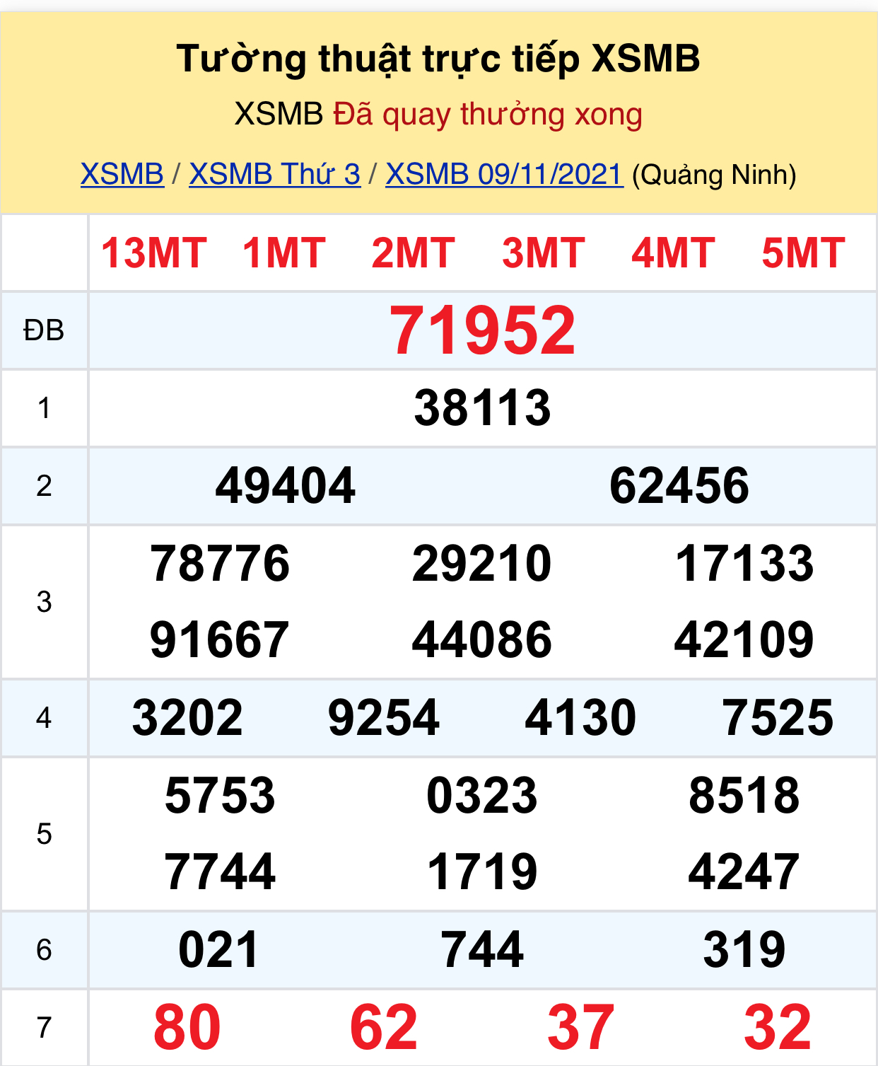 Top 17 xsmb 09 11 2021 hay nhất 2022