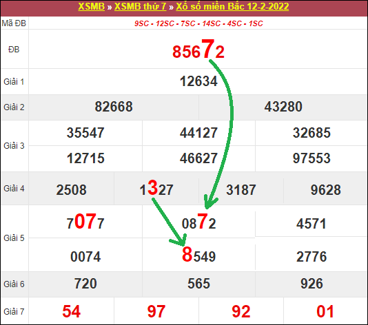 Top 16 soi cau xsmb 13/2/2022 hay nhất 2022