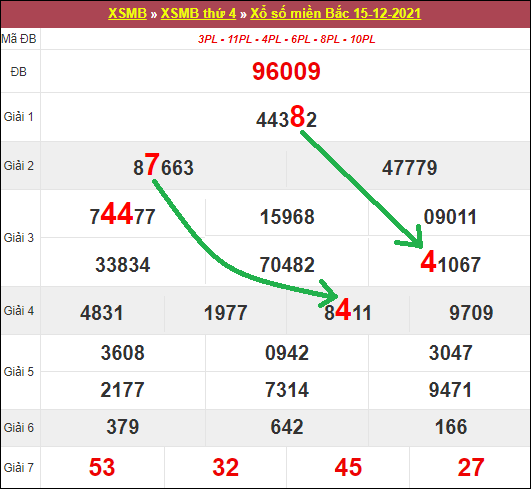 Top 17 soi cau xsmb 16/12/2021 hay nhất 2022