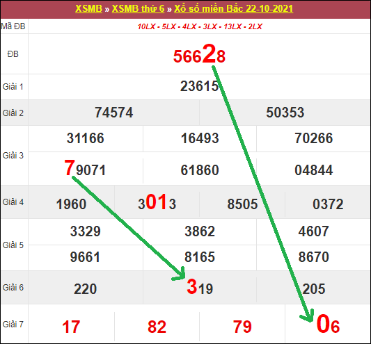 Top 19 soi cầu xsmb 23/10/2021 hay nhất 2022