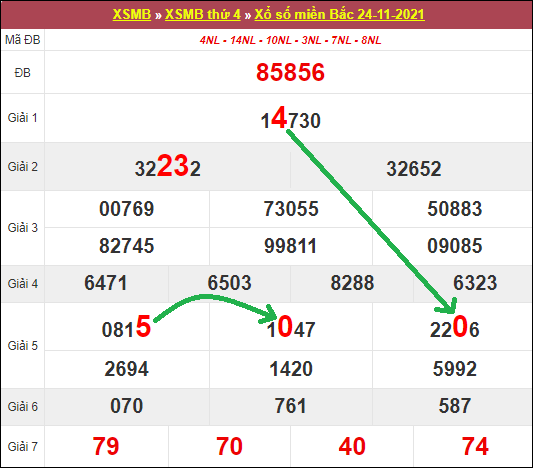 Top 17 du doan xsmb 25/11/2021 hay nhất 2022