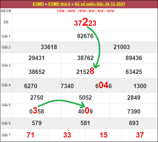 Top 19 soi cau xsmb 25/12/2021 hay nhất 2022