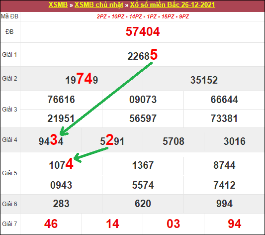 Top 19 soi cầu xsmb 27/12/2021 hay nhất 2022