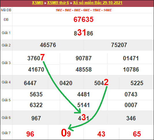 Top 16 du doan xsmb 30/10/2021 hay nhất 2022