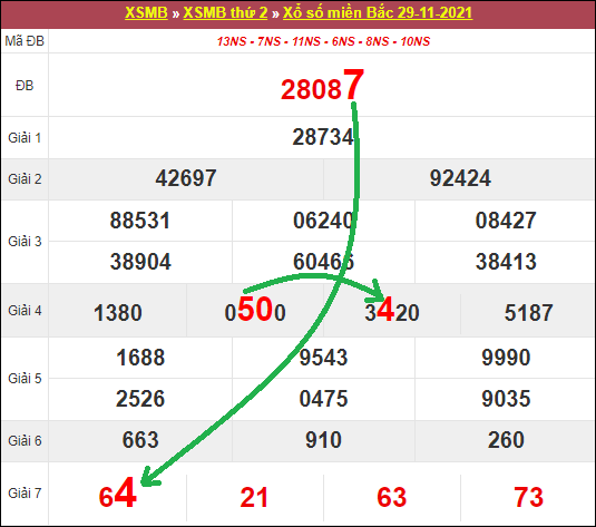 Top 15 du doan xsmb 30/11/2021 hay nhất 2022