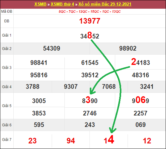 Top 19 du doan xsmb 30 12 2021 hay nhất 2022