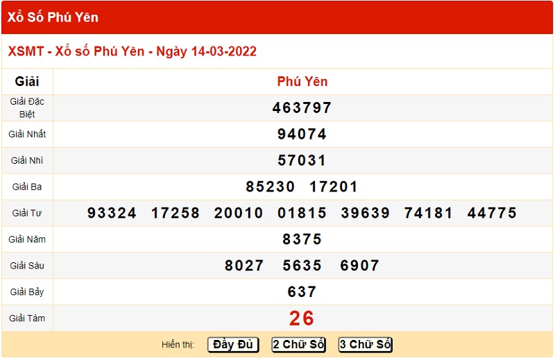 Top 19 dự đoán xổ số phú yên ngày 21 tháng 3 hay nhất 2022