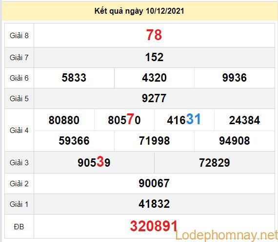 Top 15 du doan xsmn 17/12/2021 hay nhất 2022