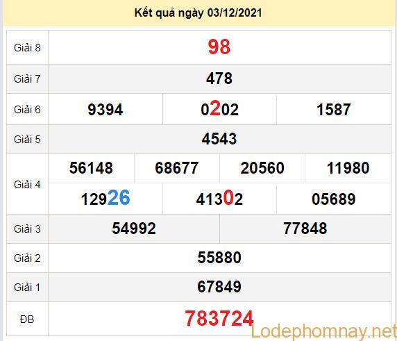 Top 16 du doan xsmn 10/12/2021 hay nhất 2022