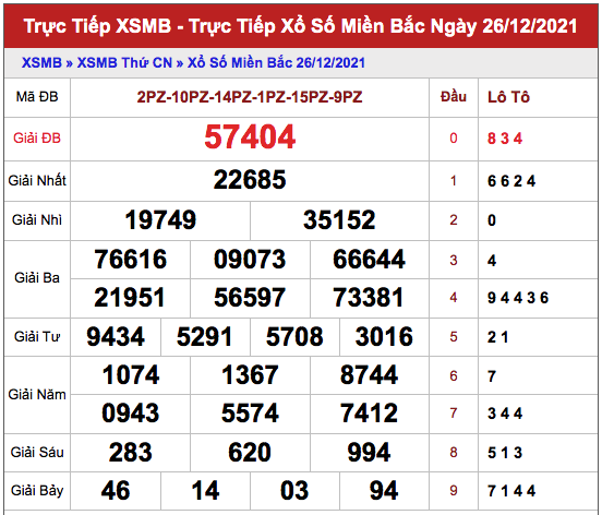 Top 17 dự đoán xsmb 27/12/2021 hay nhất 2022