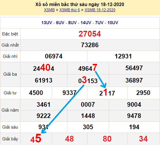 Top 17 soi cau xsmb 19/12/2021 hay nhất 2022