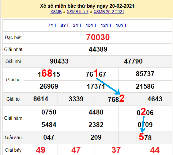 Top 15 du doan xsmb 21/2/2022 hay nhất 2022