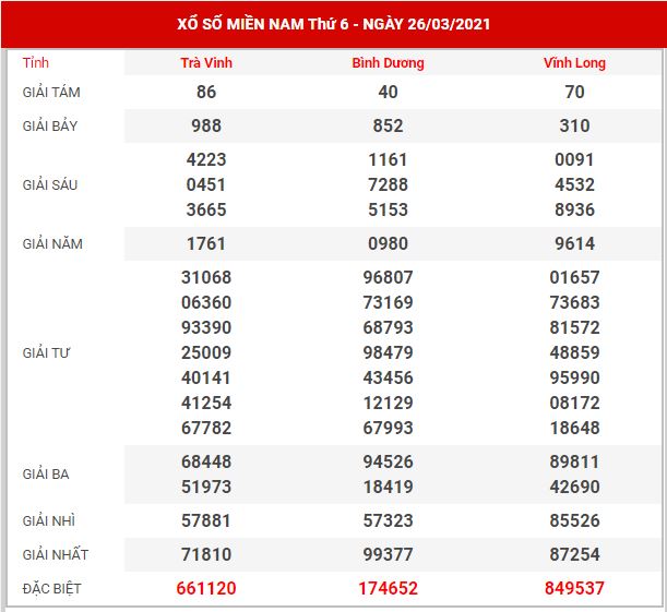 Top 16 du doan xsmn 2/4/2021 hay nhất 2022