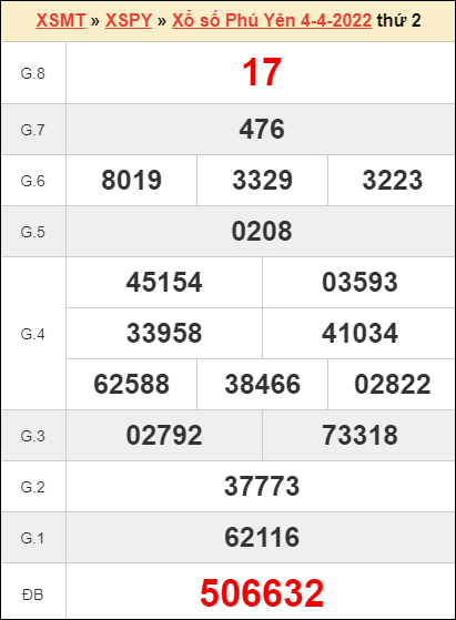 Top 17 dự đoán xổ số phú yên ngày 11 tháng 04 hay nhất 2022