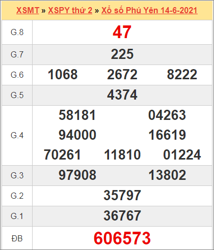 Top 18 dự đoán xổ số phú yên ngày 21 tháng 6 hay nhất 2022