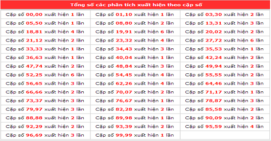 Top 19 lô 44 bao nhiêu ngày chưa ra hay nhất 2022