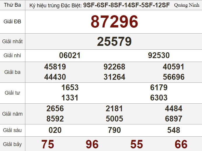 Top 15 xsmb 15.2.2022 hay nhất 2022