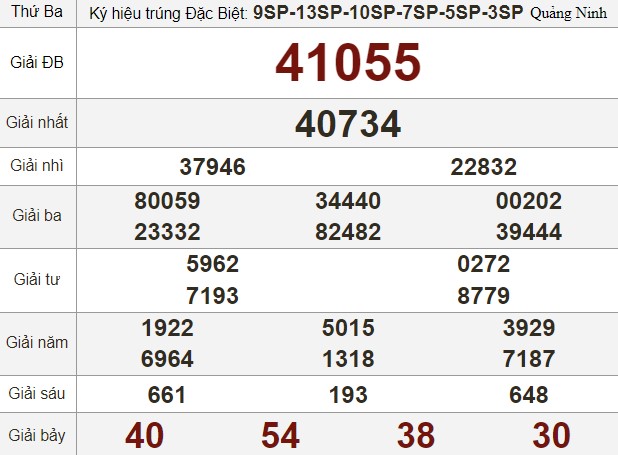 Top 19 xsmb 22.2.2022 hay nhất 2022