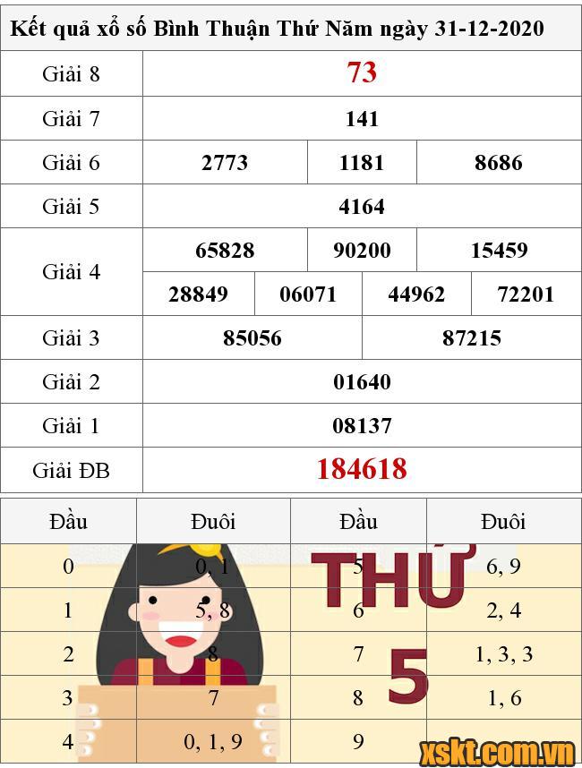 Top 18 xsbth 31/12/2020 hay nhất 2022