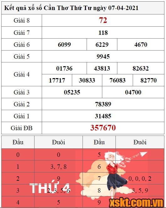 Top 18 xsct 07 04 2021 hay nhất 2022