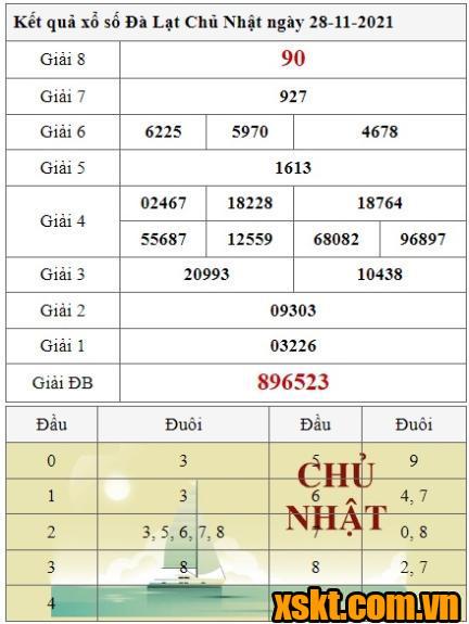 Top 17 xskt 28/11/2021 hay nhất 2022